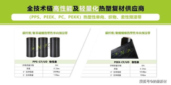 复合材料在汽车轻量化中的应用前景_复合材料能否替代金属