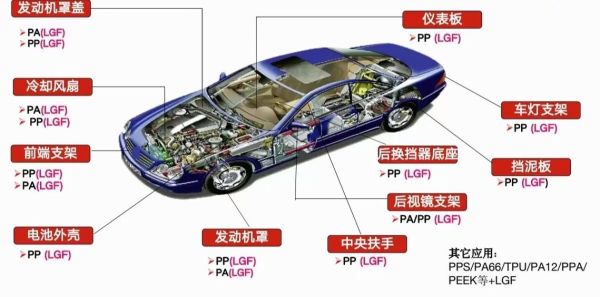 复合材料在汽车轻量化中的应用前景_复合材料能否替代金属