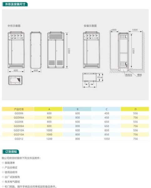 中压开关柜行业前景如何_中压开关柜选型注意什么