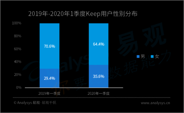2020年互联网用户行为变化_疫情如何影响在线消费