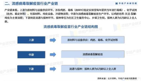 生物疫苗行业前景如何_疫苗企业竞争格局