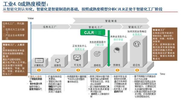 沈阳机床工业互联网转型_如何实现智能制造升级