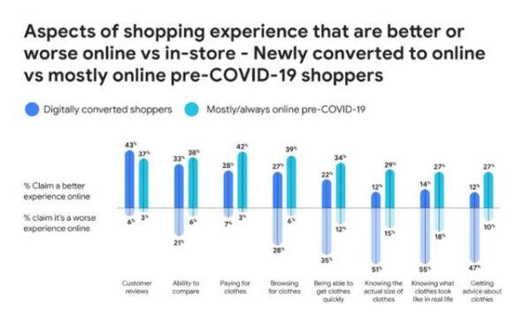 2020年互联网用户行为变化_疫情如何影响在线消费