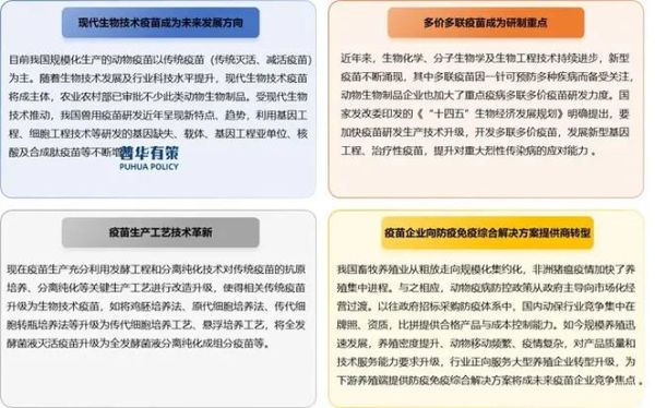 生物疫苗行业前景如何_疫苗企业竞争格局