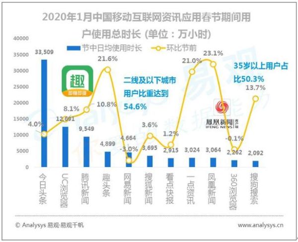 2020年互联网用户行为变化_疫情如何影响在线消费