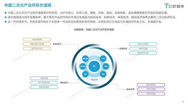 动漫网站如何盈利_二次元用户增长策略