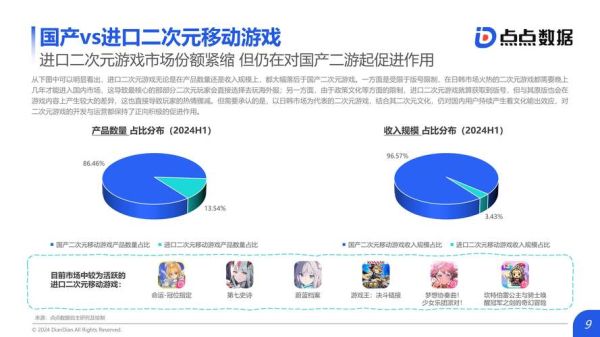 动漫网站如何盈利_二次元用户增长策略