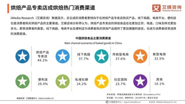中国食品行业未来五年增长点在哪_2024年食品行业趋势