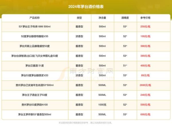 2024年白酒品牌如何突围_酱香酒还能火多久