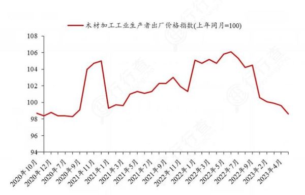 木材行业前景怎么样_2024年木材生意还能做吗