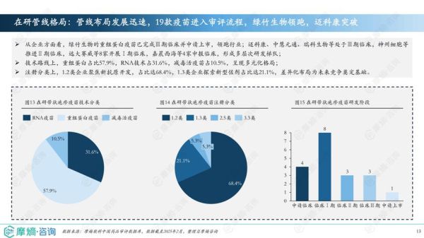 疫苗发展前景如何_疫苗行业未来趋势