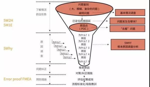 互联网企业劣势有哪些_如何突破瓶颈