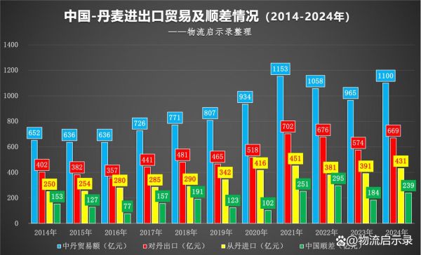 丹麦互联网发展现状_丹麦数字基础设施如何领先欧洲