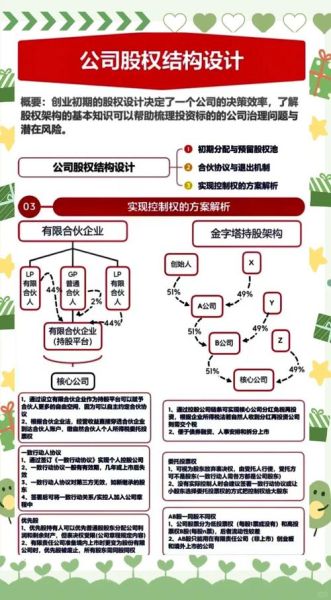互联网股权如何设计_国际借鉴有哪些