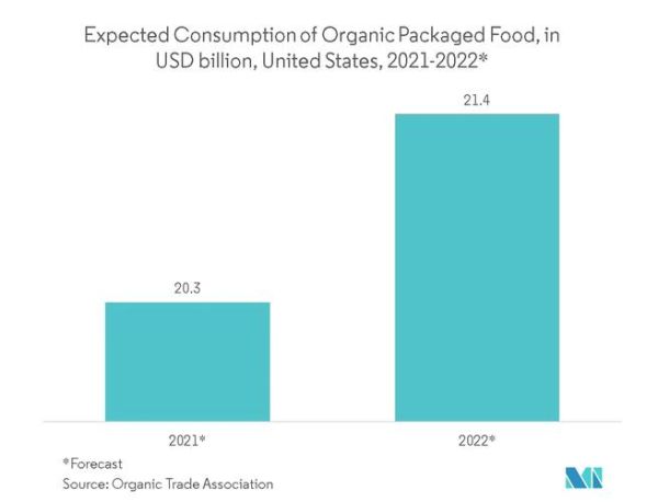 印刷包装行业前景如何_印刷包装行业未来趋势