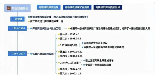 铁路未来发展趋势_高铁就业前景怎么样