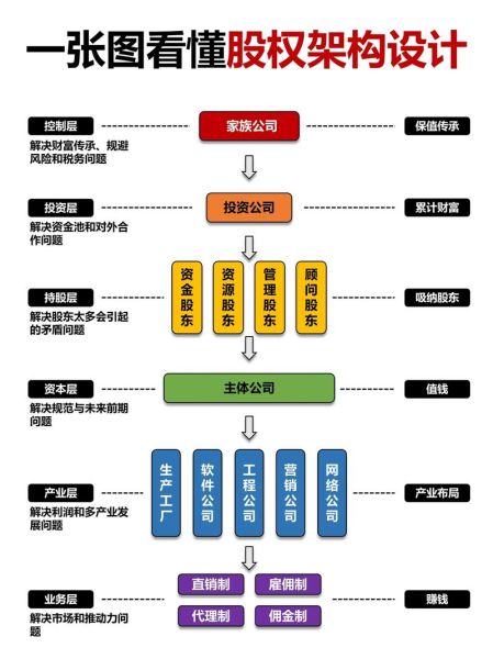 互联网股权如何设计_国际借鉴有哪些