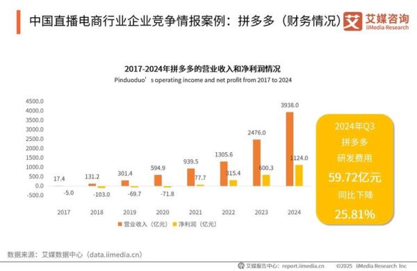 互联网直播企业如何盈利_直播行业未来发展趋势