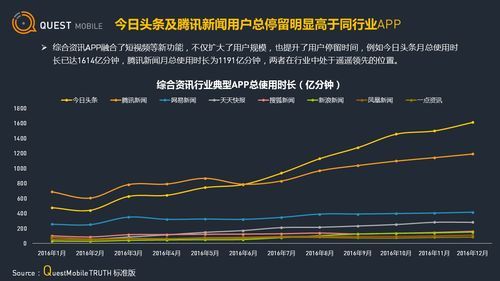 2016互联网消费报告_如何抓住移动红利