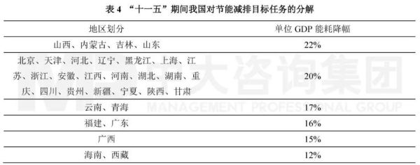 上海市节能减排中心有限公司怎么样_节能减排政策咨询流程