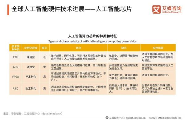 商业智能行业分析_商业智能未来趋势