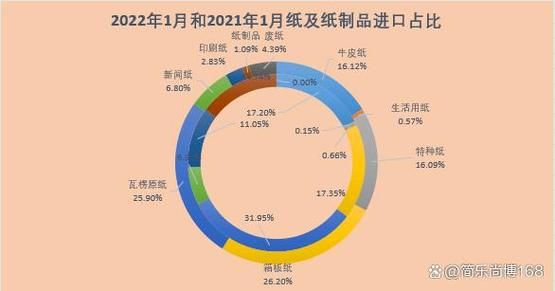 纸张行业未来趋势_纸张价格为何波动