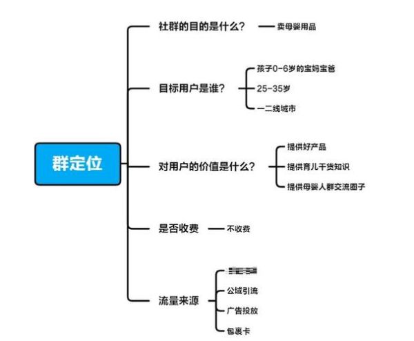 互联网用户层次分布_如何精准定位目标人群
