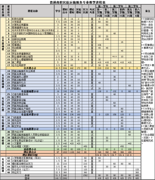 航空物流管理就业前景怎么样_薪资待遇如何