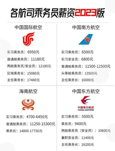 航空物流管理就业前景怎么样_薪资待遇如何