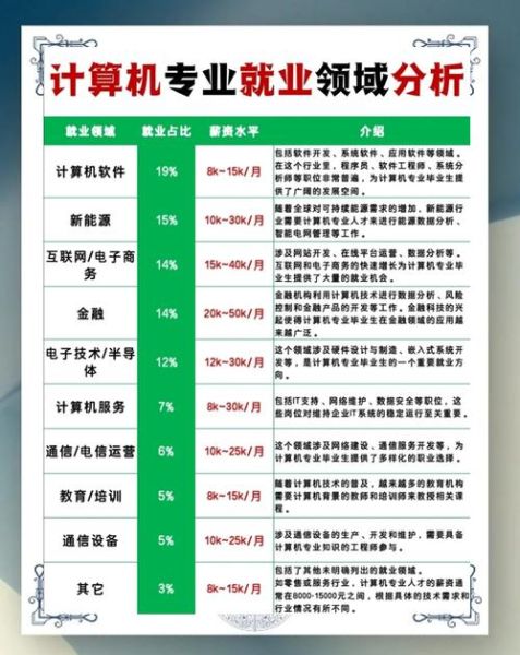 计算机行业未来十年前景_人工智能就业方向