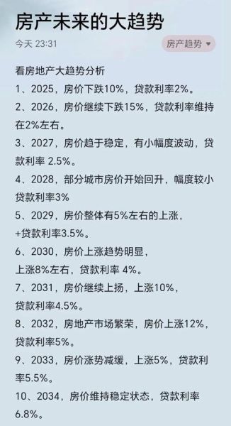商业地产值得投资吗_未来十年趋势