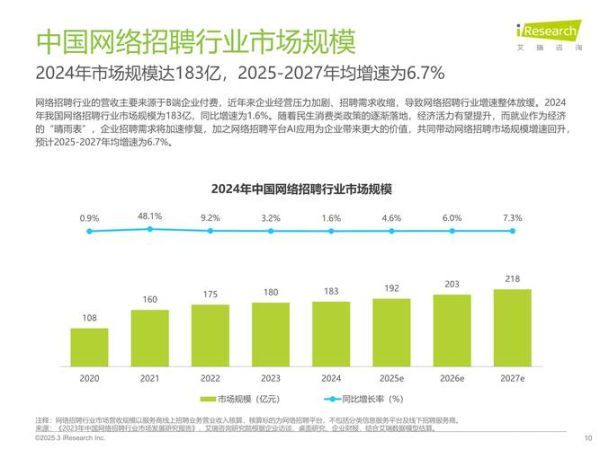 信息技术行业未来趋势_2024年IT岗位需求预测