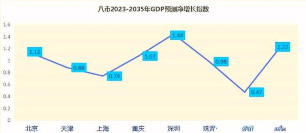 2014中国经济前景怎么样_未来十年发展预测