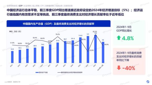 2024年电商行业数据分析报告_如何提升转化率