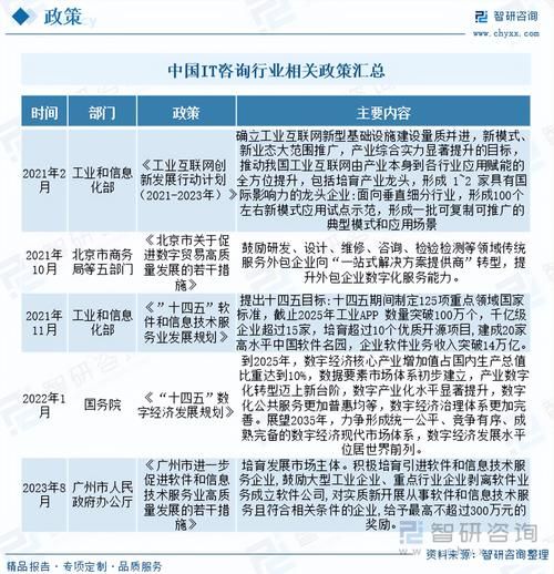 IT行业结构分析_IT行业未来发展趋势