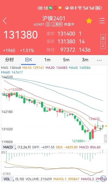 镍铁价格走势_镍铁未来五年供需预测