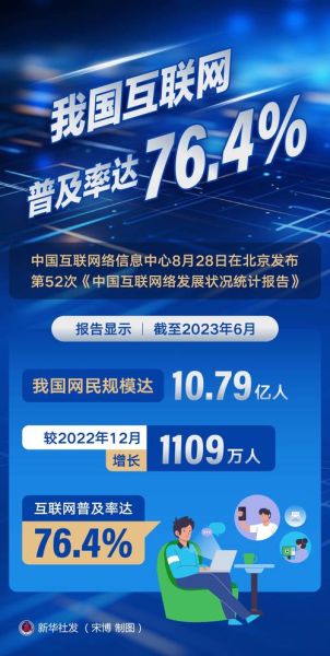 互联网普及率是什么意思_如何计算互联网普及率