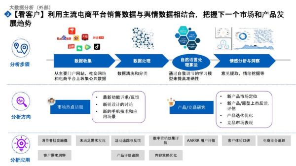 互联网咨询市场怎么入门_互联网咨询市场有哪些岗位