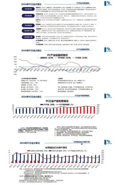 聚氨酯发展前景_聚氨酯未来市场有多大