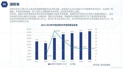 消防行业发展前景怎么样_消防行业未来趋势