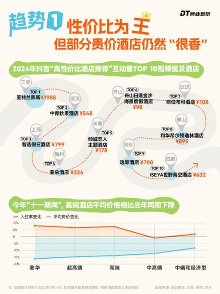酒店行业市场分析ppt怎么做_酒店市场趋势如何写