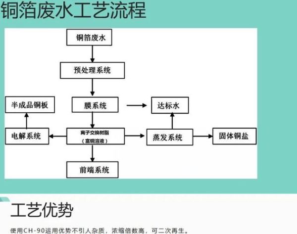 含铜污前景怎么样_含铜废水处理技术有哪些
