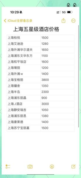 五星级酒店未来五年会涨价吗_高端酒店投资前景如何
