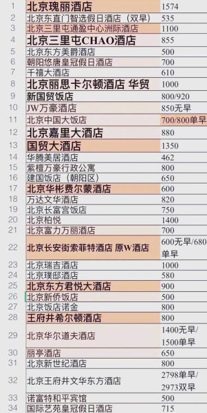 五星级酒店未来五年会涨价吗_高端酒店投资前景如何