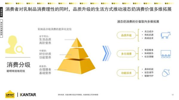 乳制品行业现状_2024年市场趋势如何