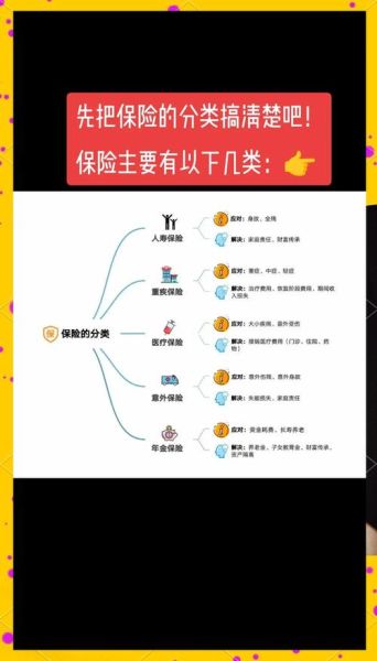 互联网保险发展问题有哪些_如何解决