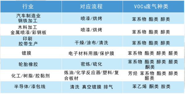 voc催化剂使用寿命多久_金华科技有限公司优势