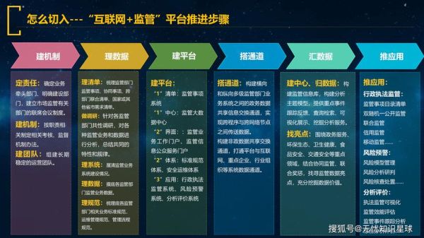 中国互联网金融监管政策有哪些_如何合规运营P2P平台