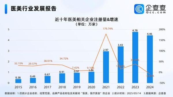 医美行业社会环境分析_医美消费趋势变化
