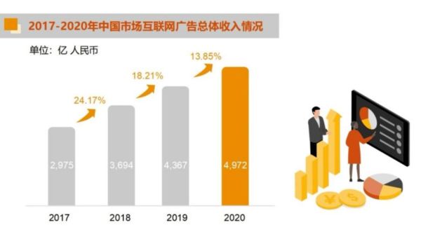 2015年互联网广告趋势_如何精准投放